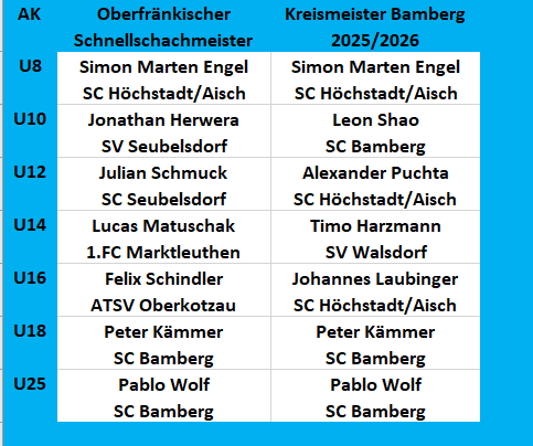 2025_10_03_BVO_und_BA_Sieger_BJO