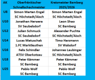 2025_10_03_BVO_und_BA_Sieger_BJO