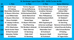 2025_10_03_RAPID_Sieger_BJO